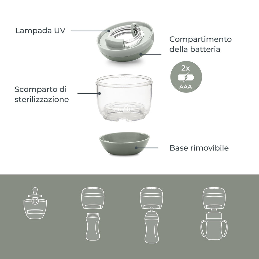 Nuvita Sterilizzatore portatile UV MellyPlus