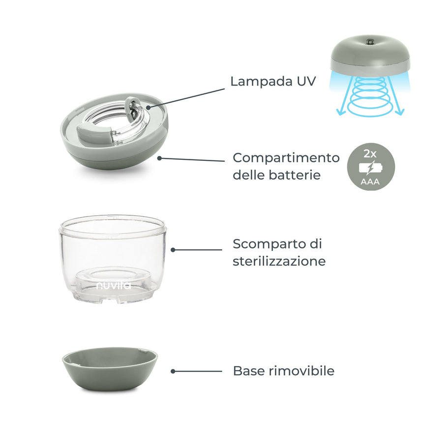 Nuvita Sterilizzatore Portatile UV MellyPlus