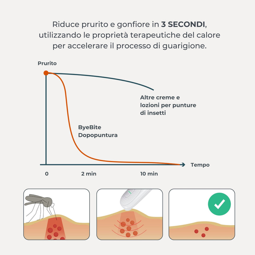 Nuvita Dopopuntura elettrico Bye Bite