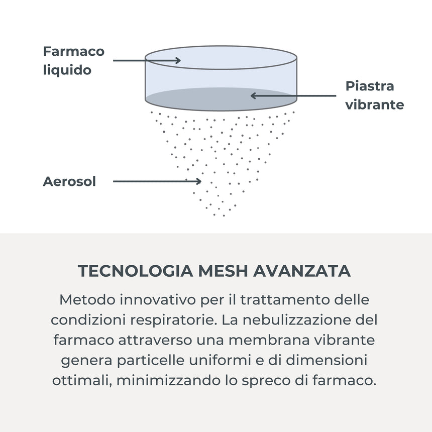 Nuvita Aerosol Mesh Indossabile