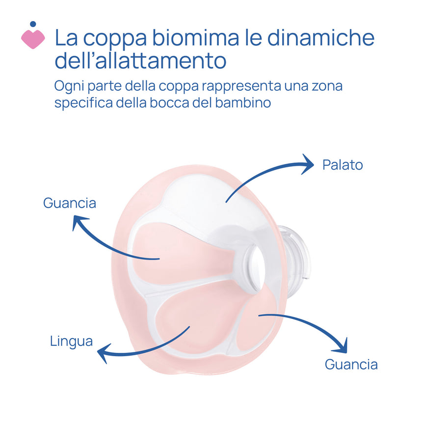 Chicco Tiralatte Elettrico Stimolatte