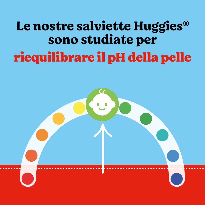 Huggies Salviette Pure 99% Acqua Multipack 672 pezzi (12x56 pezzi)